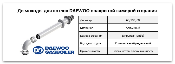Купить дымоход для котла Daewoo в Краснодаре