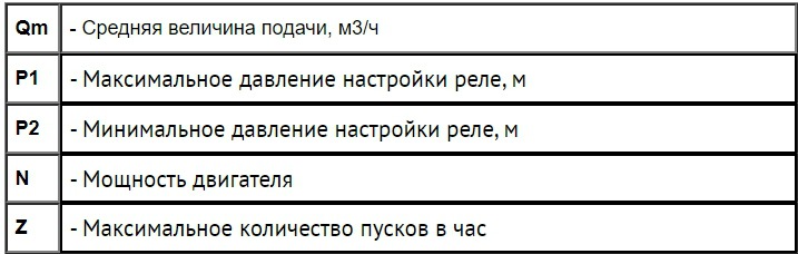 Формула расчёта гидроаккумулятора как выбрать объем гидроаккумулятора