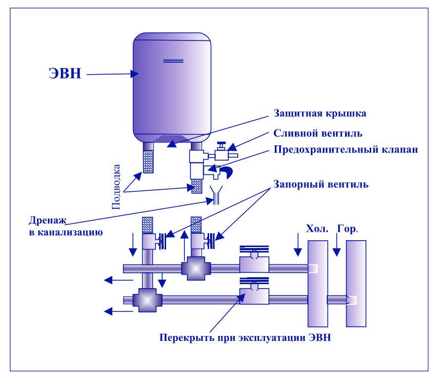 почему не нагревается вода в водонагревателе