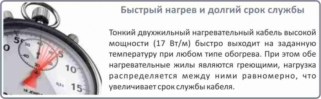 цена на нагревательный кабель Electrolux ETC 2-17-300 в Челябинске