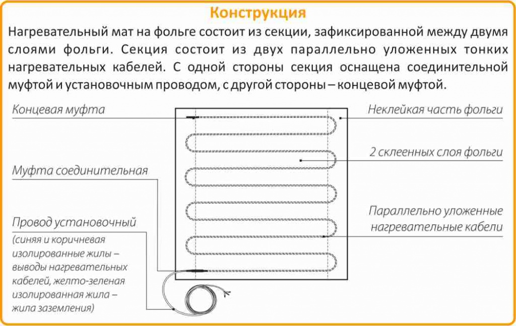 конструкция Теплолюкс Alumia теплый мат Теплолюкс купить в Краснодаре
