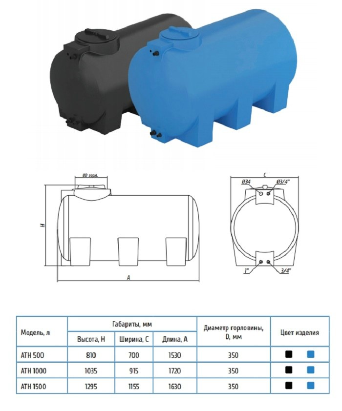 Характеристики бака для воды Купить бак под воду пластиковый 1000 литров в Краснодаре