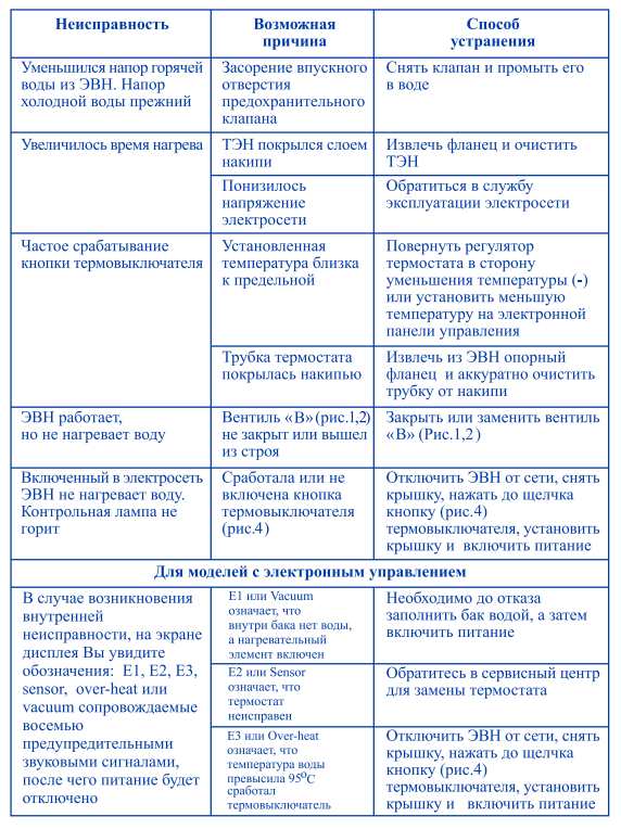 тэны для водонагревателя Термекс IF 80 H купить в Краснодаре