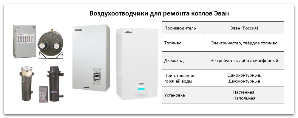 Купить воздухоотводчик для котла Эван в Краснодаре