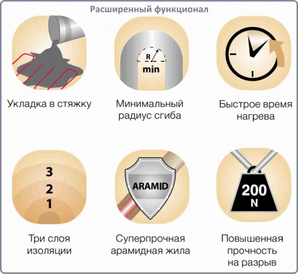 цена на кабель нагревательный Electrolux ETC 2-17-300 в Челябинске