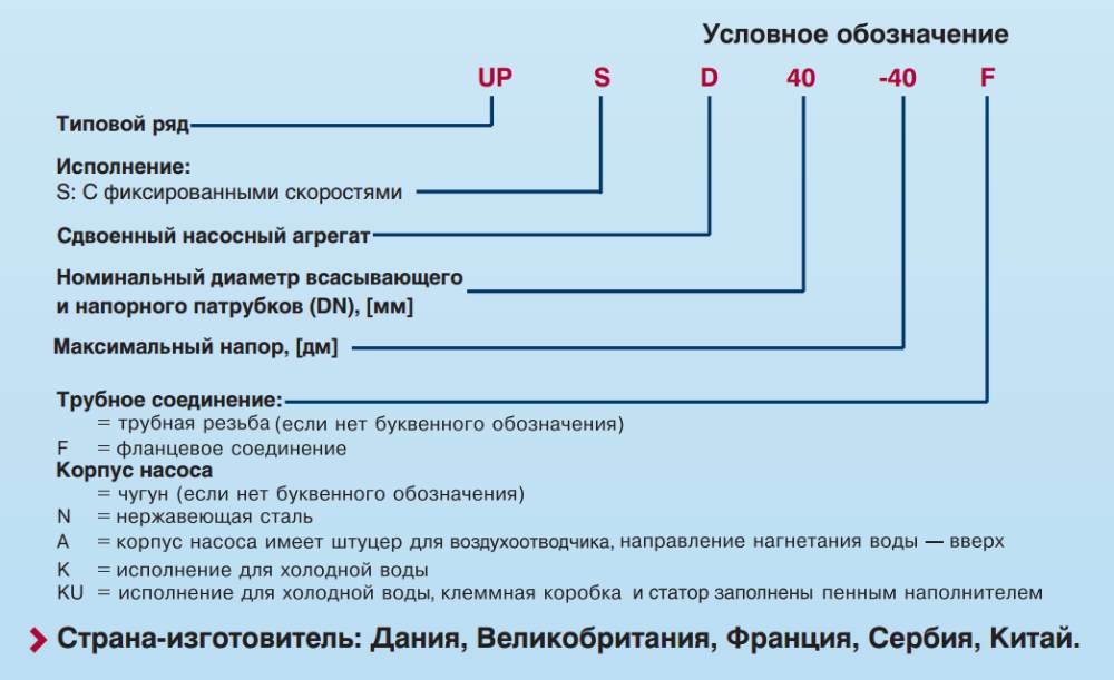 Расшифровка моделей купить циркуляционный насос для отопления Grundfos UPS в Краснодаре