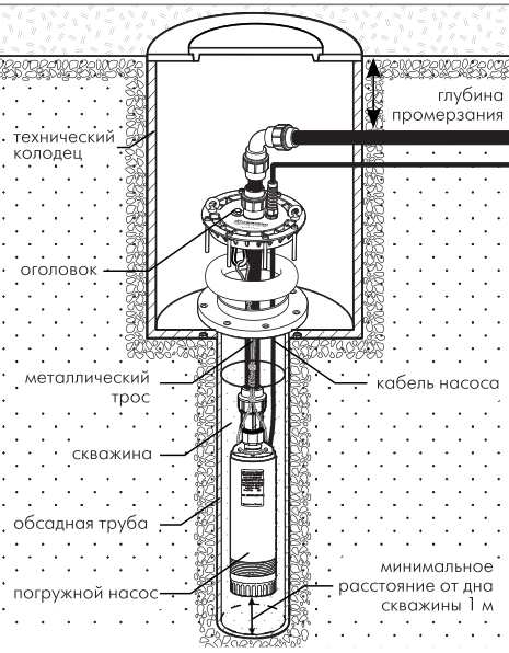 Купить оголовок Джилекс ОСПБ 140-160/40в Краснодаре
