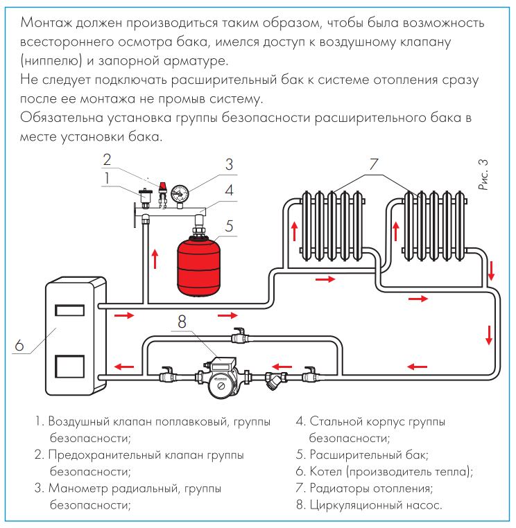 расширительный бак 6 л Джилекс инструкция
